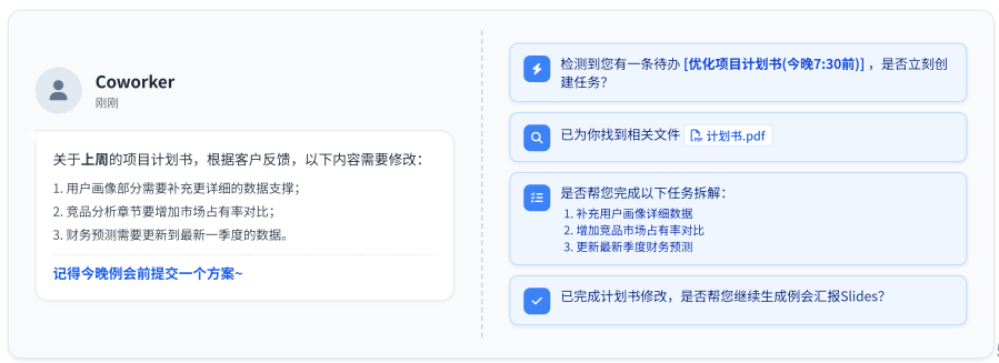 FreeU AI Agent Process Showcase